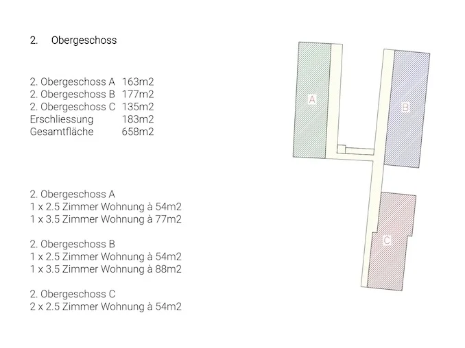 Wohnungsspiegel vonsurerprogetto.ch GmbH
