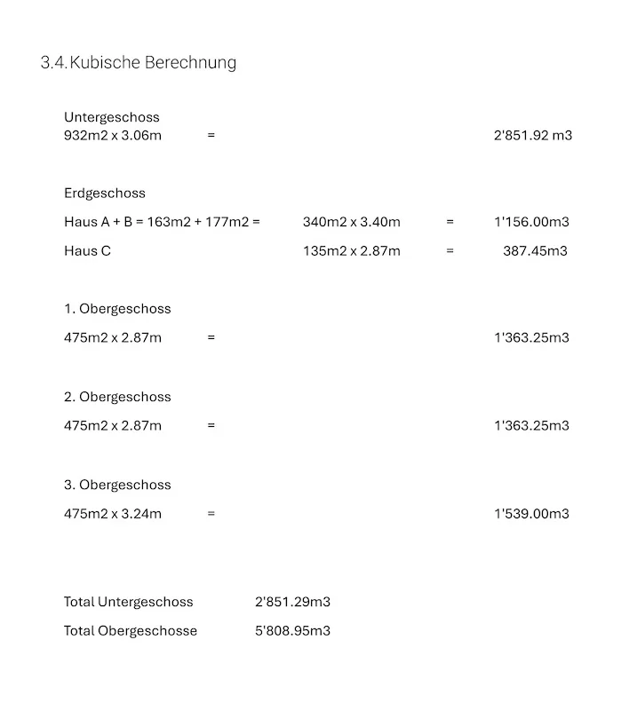 Wohnungsspiegel vonsurerprogetto.ch GmbH