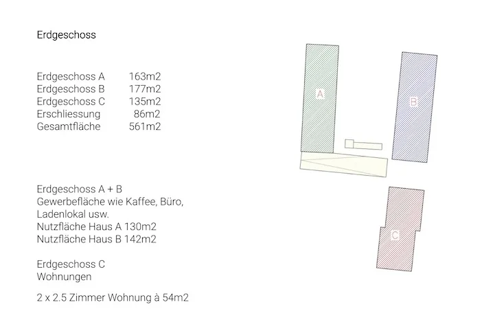 Wohnungsspiegel vonsurerprogetto.ch GmbH