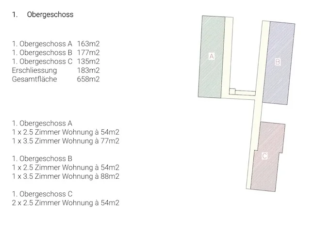 Wohnungsspiegel vonsurerprogetto.ch GmbH