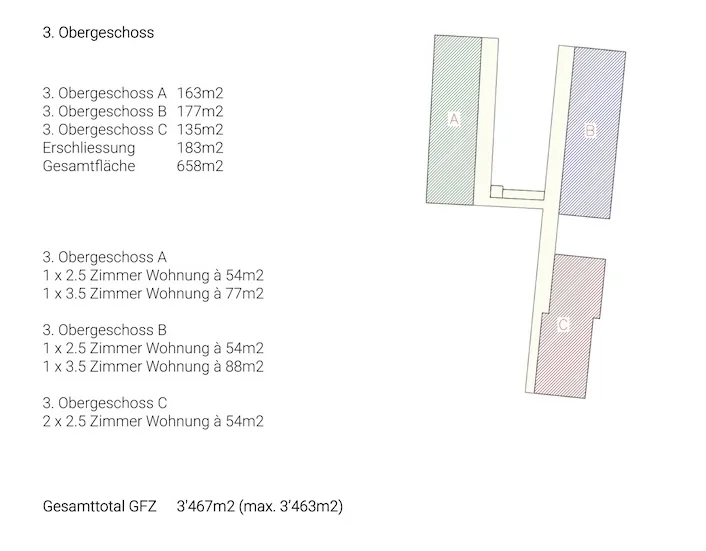 Wohnungsspiegel vonsurerprogetto.ch GmbH